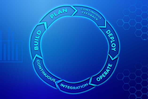 devops-business-chain-development-process