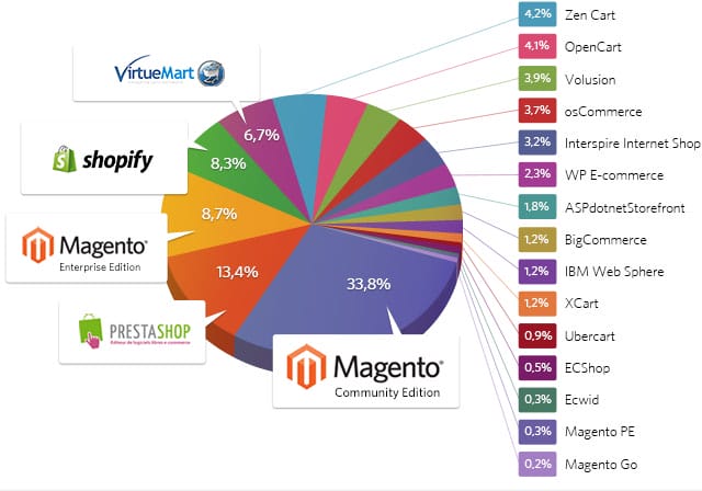 online-marketplace-2