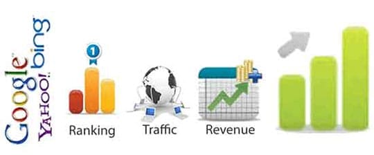 internet-marketing-phase-3