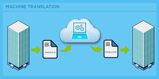 Impacts-on-Machine-Translation-Diagram