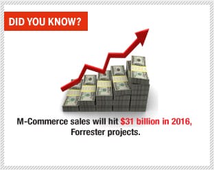 Mobile E-Commerce m-commerce-sell-graph