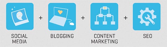 Top 5 Tips to Develop a Powerful Inbound Marketing Strategy 2