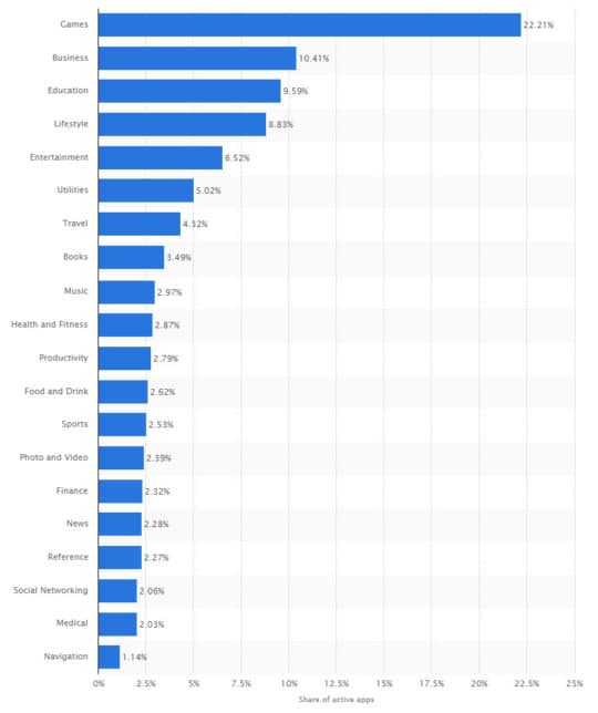 iPhone App Development - Reports