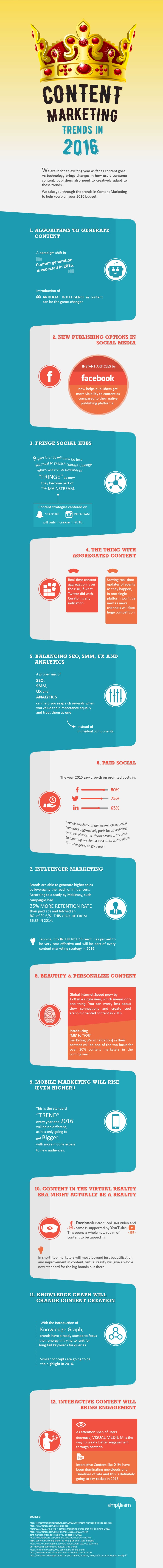 Content Marketing: What to expect in 2016? (Infographic)