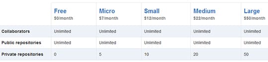 github-pricing
