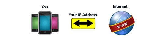 without-proxy-server