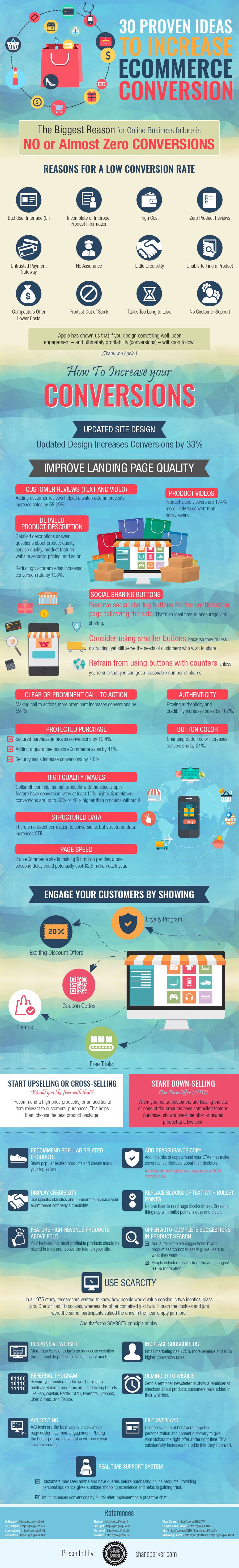 30 Proven Ideas to Increase eCommerce Conversion (Infographic)