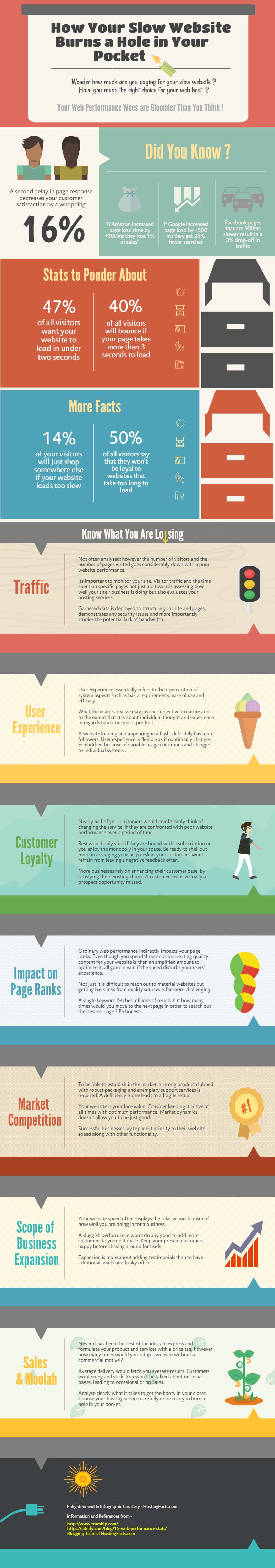 Slow-Website-Infographic-Image