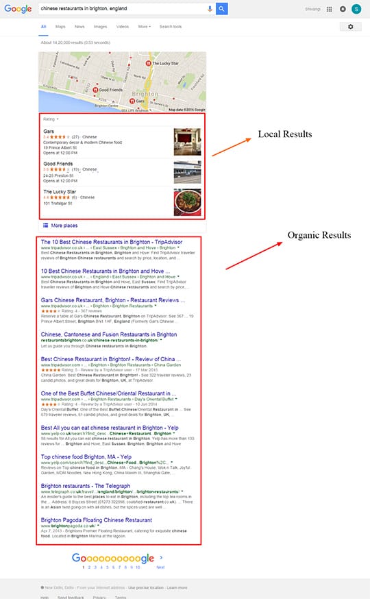 The impact on searchers behaviour