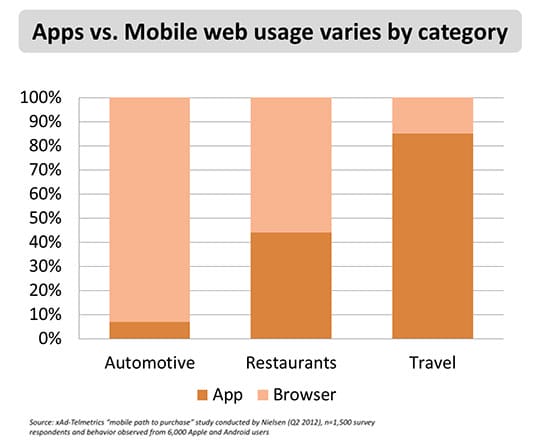 app-website-choose-business-usage-category