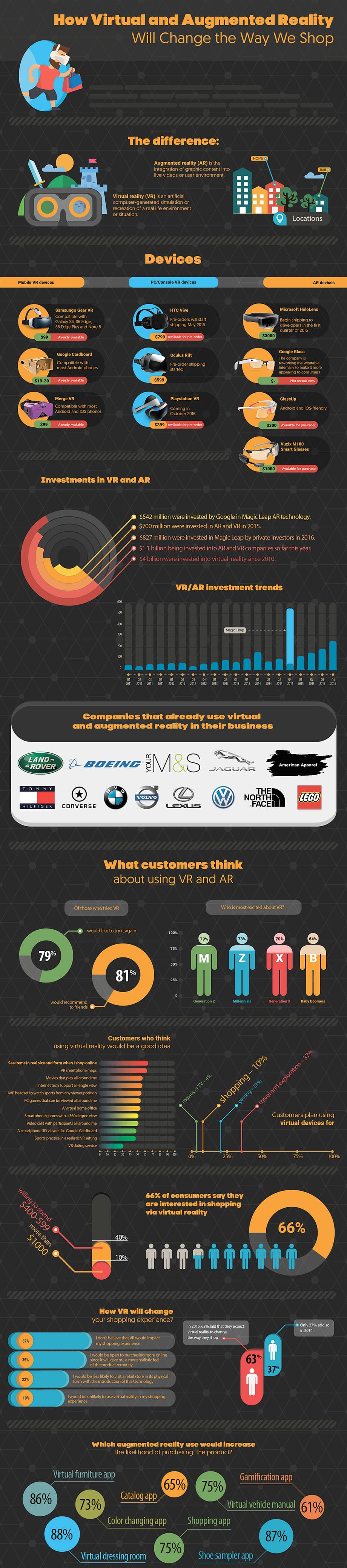How Virtual and Augmented Reality will Change the Way We Shop (Infographic) 1
