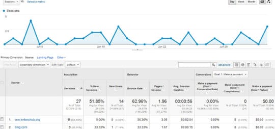 Google Analytics Strategies - 1