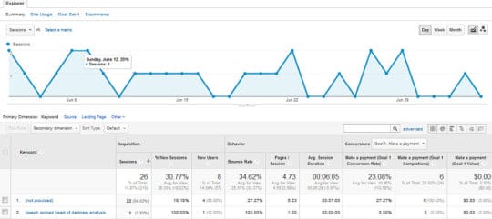 Google Analytics Strategies - 2