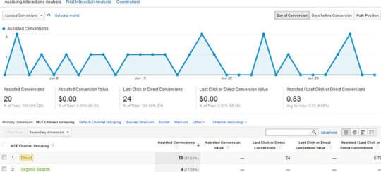Google Analytics Strategies - 3