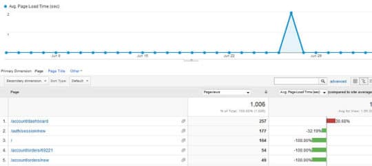 Google Analytics Strategies - 5