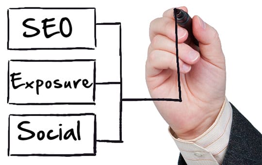 SEO Glossary - SEO Exposure Social