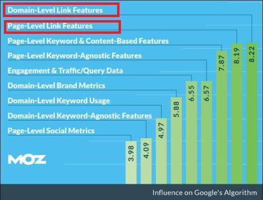 Marketing to Millennials Strategies - influence-on-google-algorithm