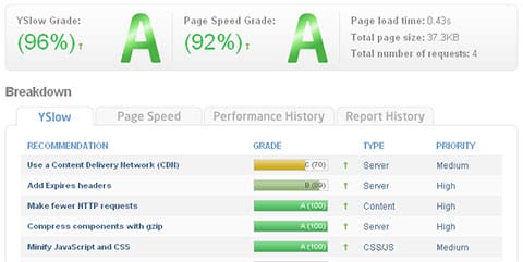 gtmetrix - Website Performance on Mobile