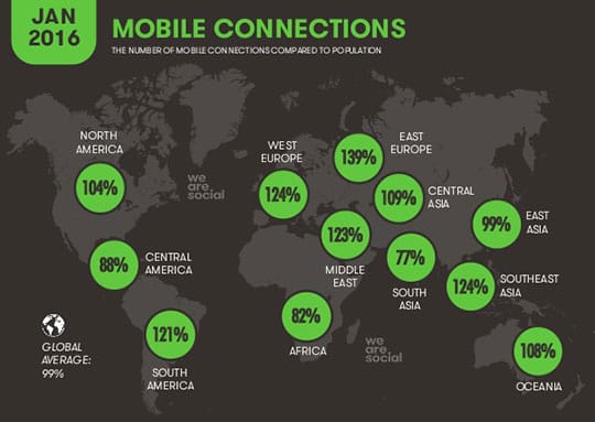 mobile-connection-vs-population-jan-2016