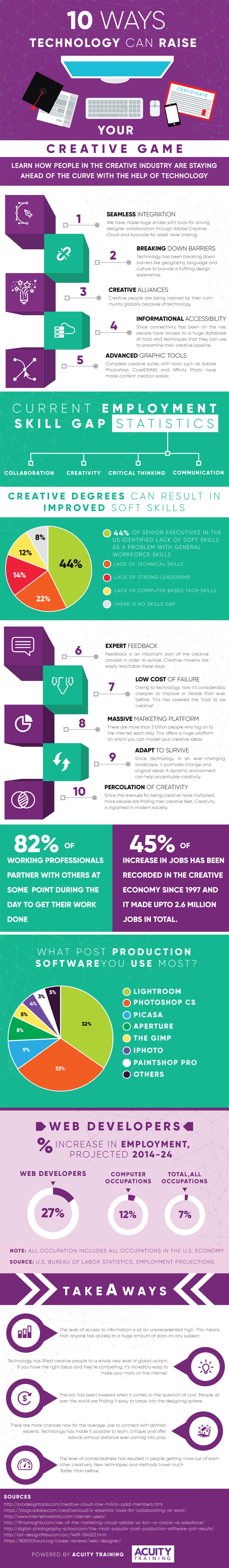 10-ways-technology-can-rise