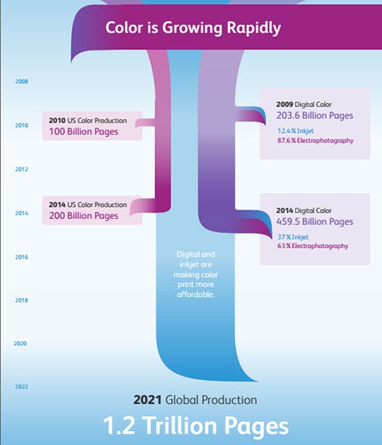 Digital-Printing-Color-Growing-Rapidly