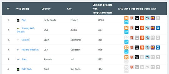 Get Free Client Leads With New Web Studio Catalog by TemplateMonster - cms