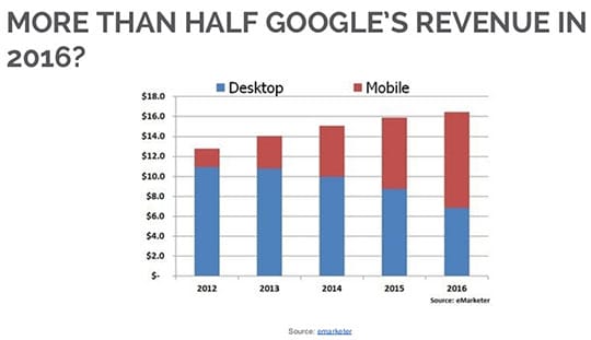google-revenue-2016
