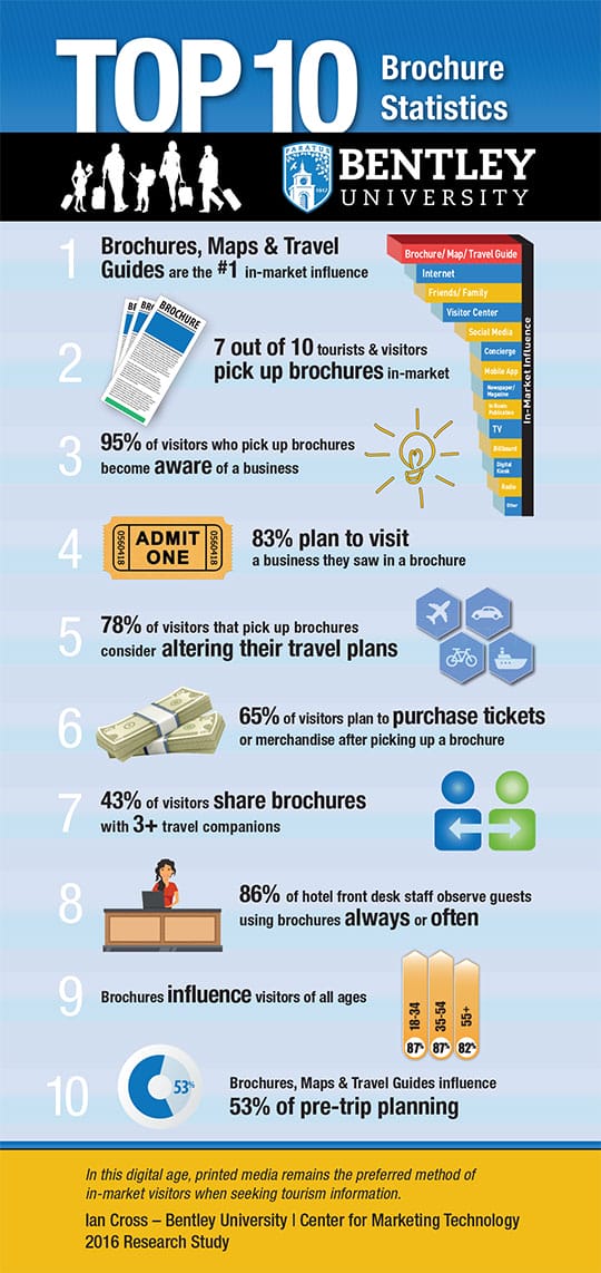 Top-10-Brochure-Statistics
