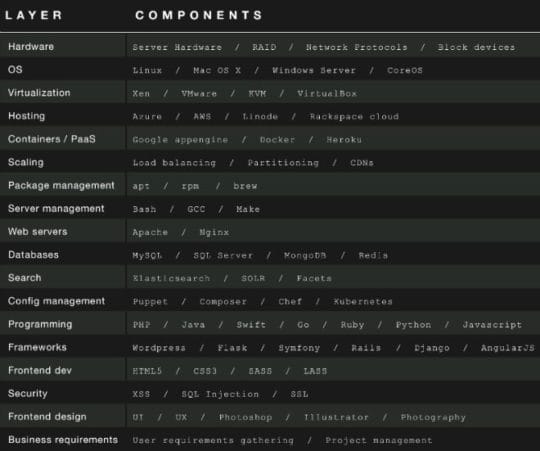 extended-list-of-tech-layers