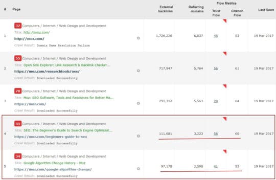 Majestic-SEO-Tool - Content SEO Perspective