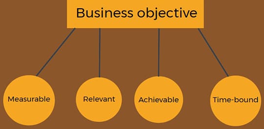 Business-objective