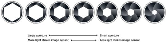 Camera Lens Iris - Aperture
