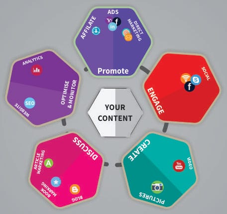 content-marketing-tool