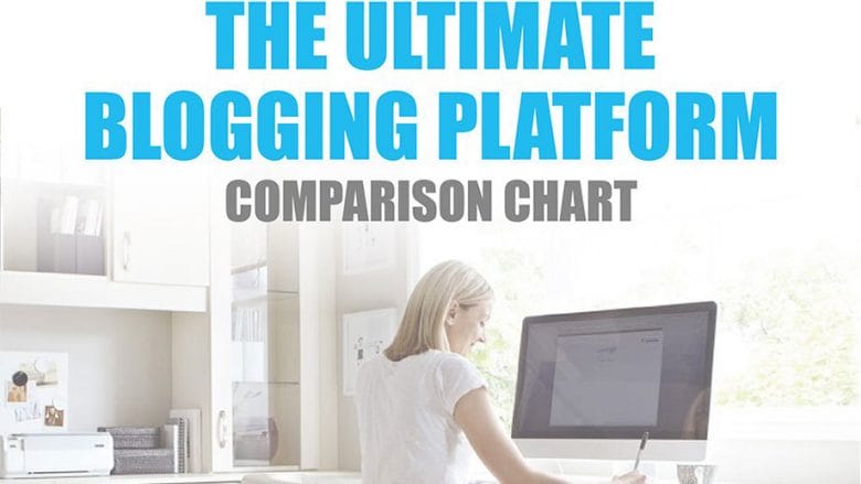 Some Effective Blogging Platforms in the Current Scenario (Infographic)