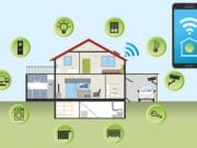 Smart Home - Smart Products