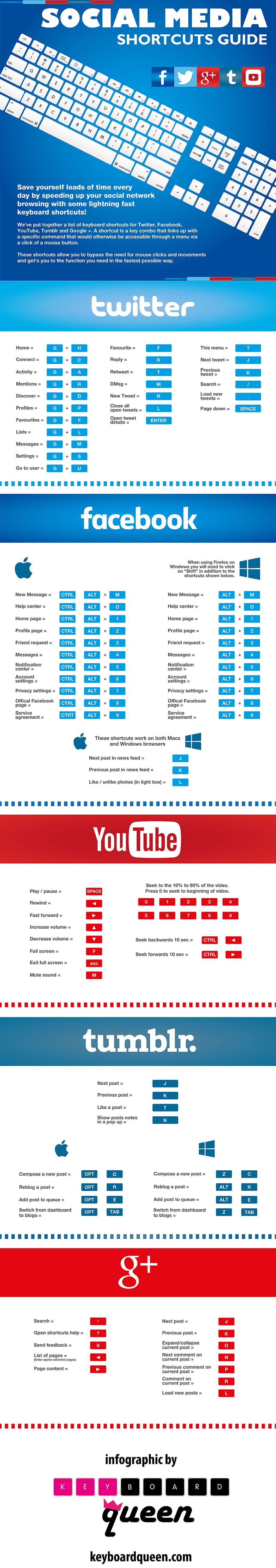 Social Media Keyboard Shortcuts Cheat Sheet (Infographic)