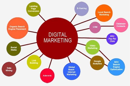 digital-marketing