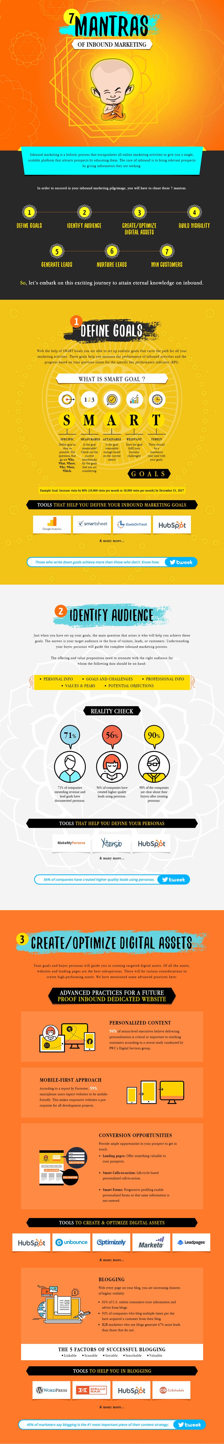 7 Mantras of Inbound Marketing (Infographic) - 1