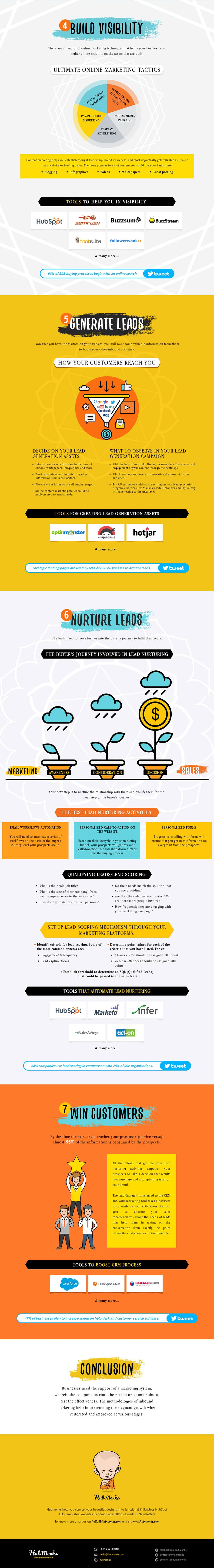 7 Mantras of Inbound Marketing (Infographic) - 2