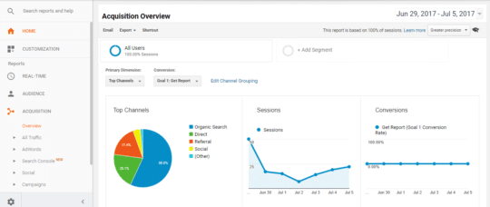 How to Build Your Digital Marketing Strategy Using Google Analytics & Search Console - 1