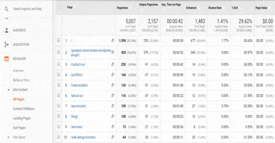 How to Build Your Digital Marketing Strategy Using Google Analytics & Search Console - 10