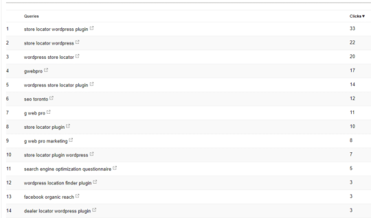 How to Build Your Digital Marketing Strategy Using Google Analytics & Search Console - 12