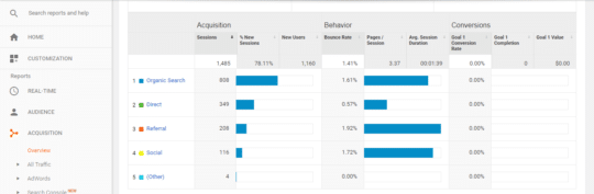 How to Build Your Digital Marketing Strategy Using Google Analytics & Search Console - 2