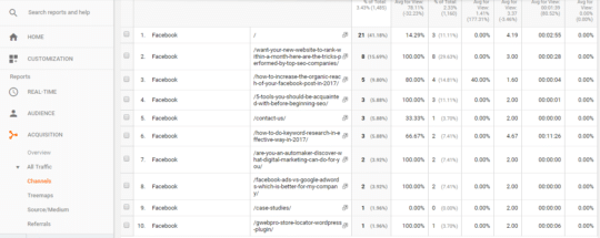 How to Build Your Digital Marketing Strategy Using Google Analytics & Search Console - 5