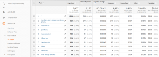 How to Build Your Digital Marketing Strategy Using Google Analytics & Search Console - 7