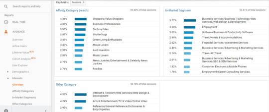 How to Build Your Digital Marketing Strategy Using Google Analytics & Search Console - 9