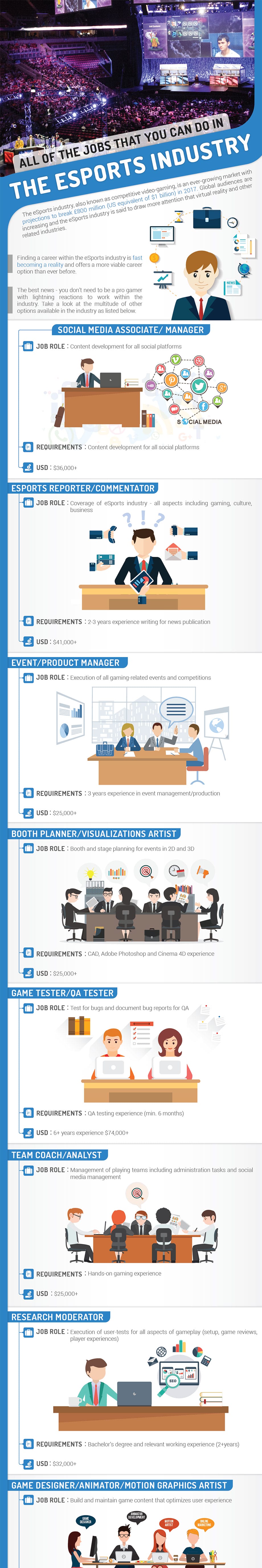 Career Opportunities in the eSports Industry (Infographic) - 1