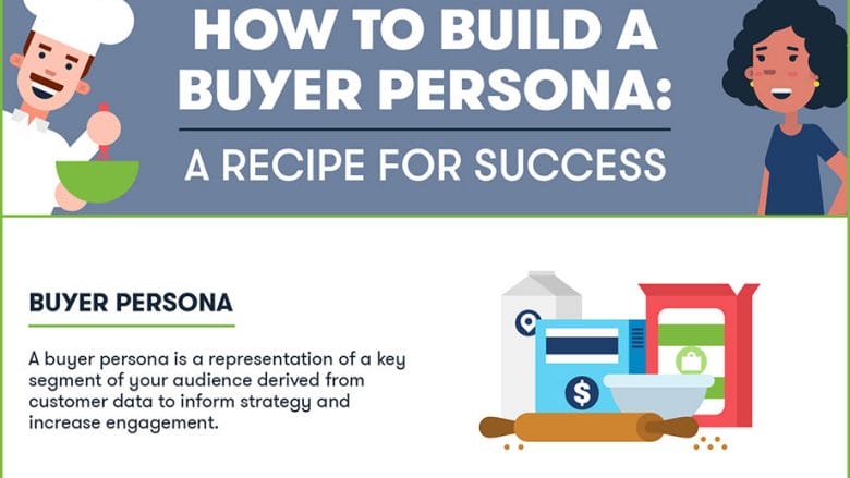 The Value of Developing Accurate Buyer Personas (Infographic)