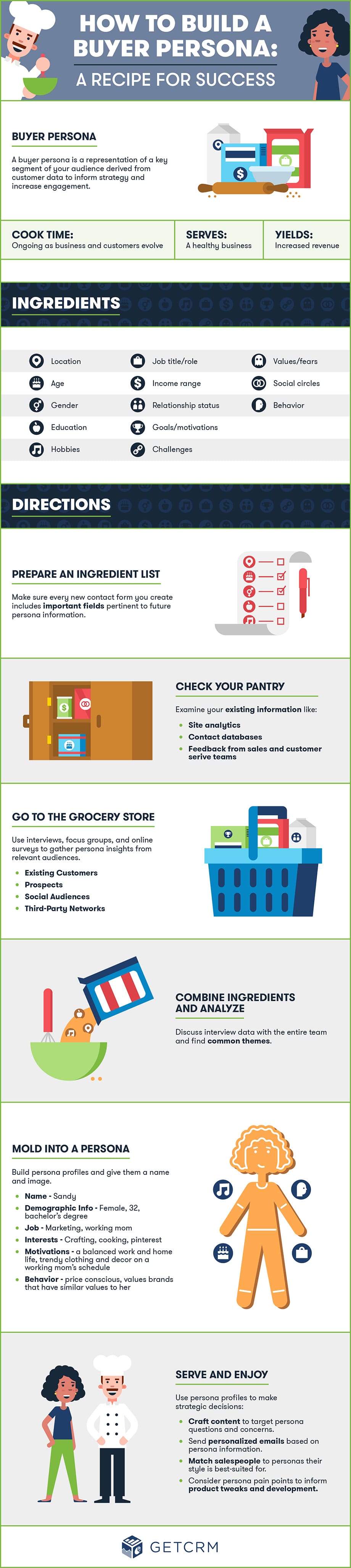 The Value of Developing Accurate Buyer Personas [Infographic]