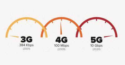 Faster-Speed-and-Low-Latency